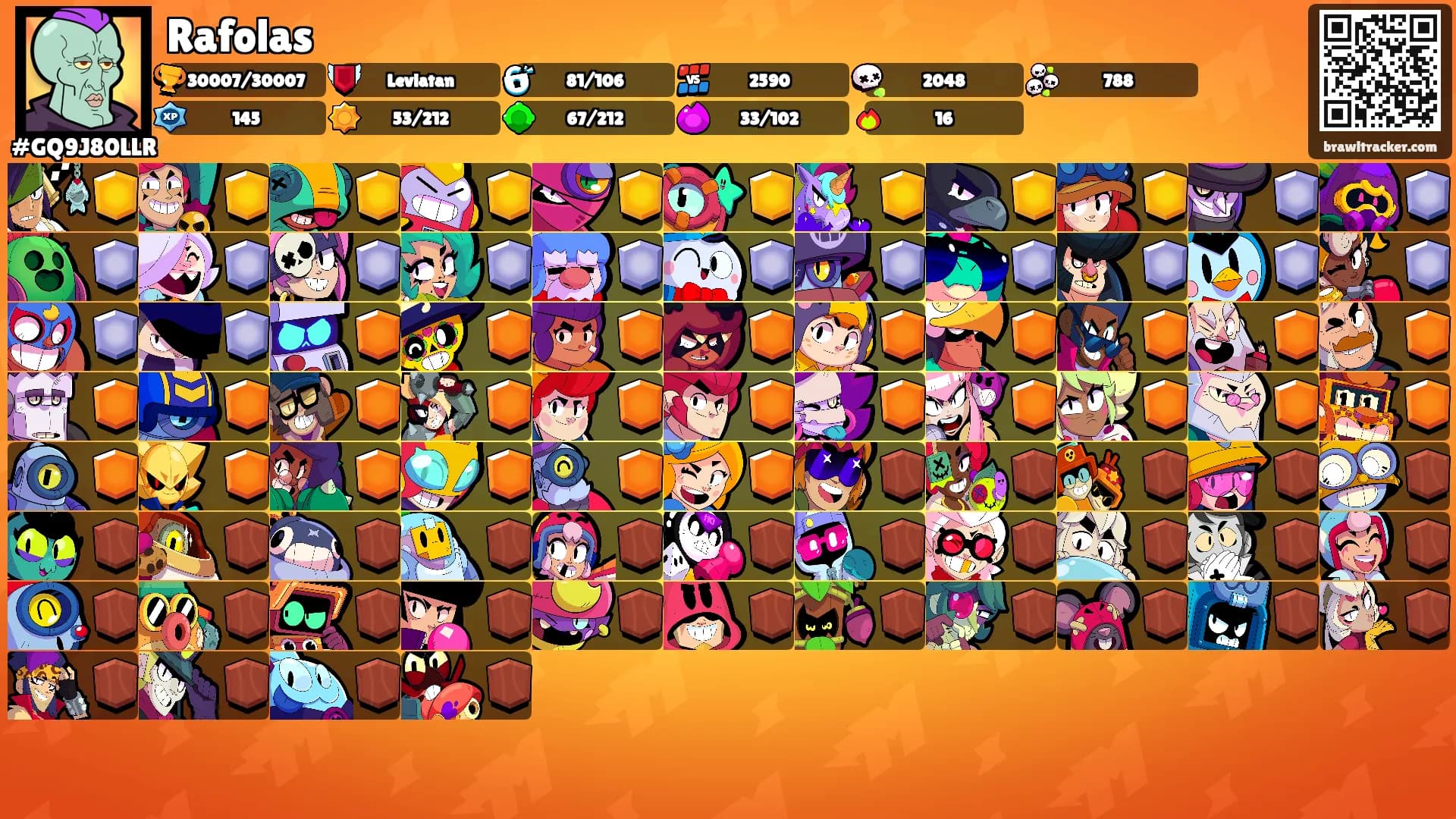 Rafolas's Ranks