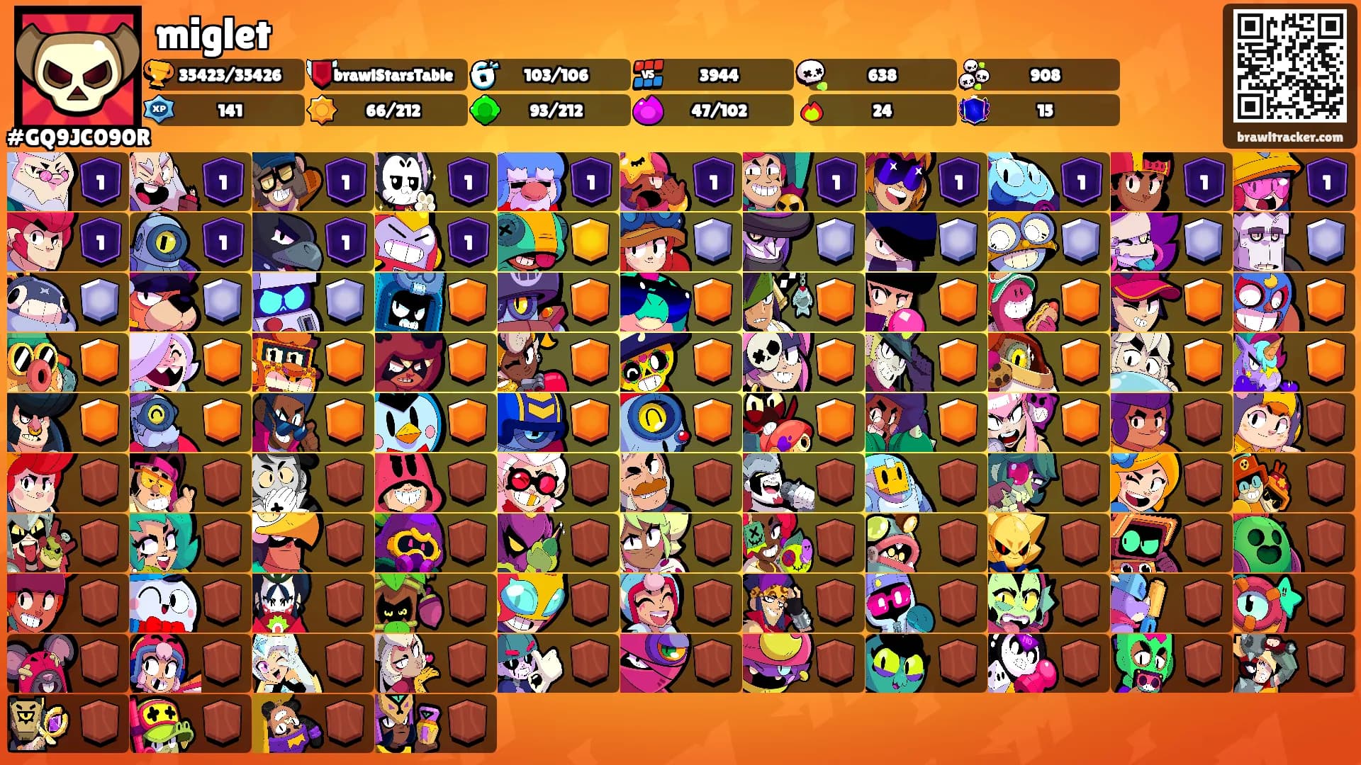 miglet's Ranks