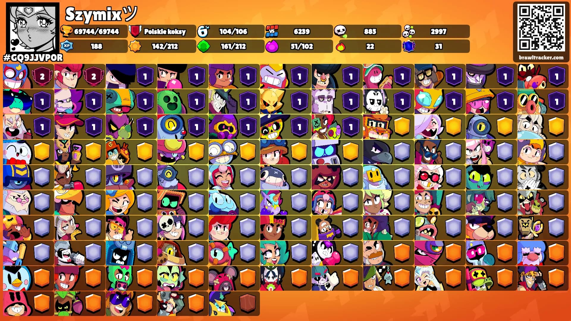 Szymixツ's Ranks