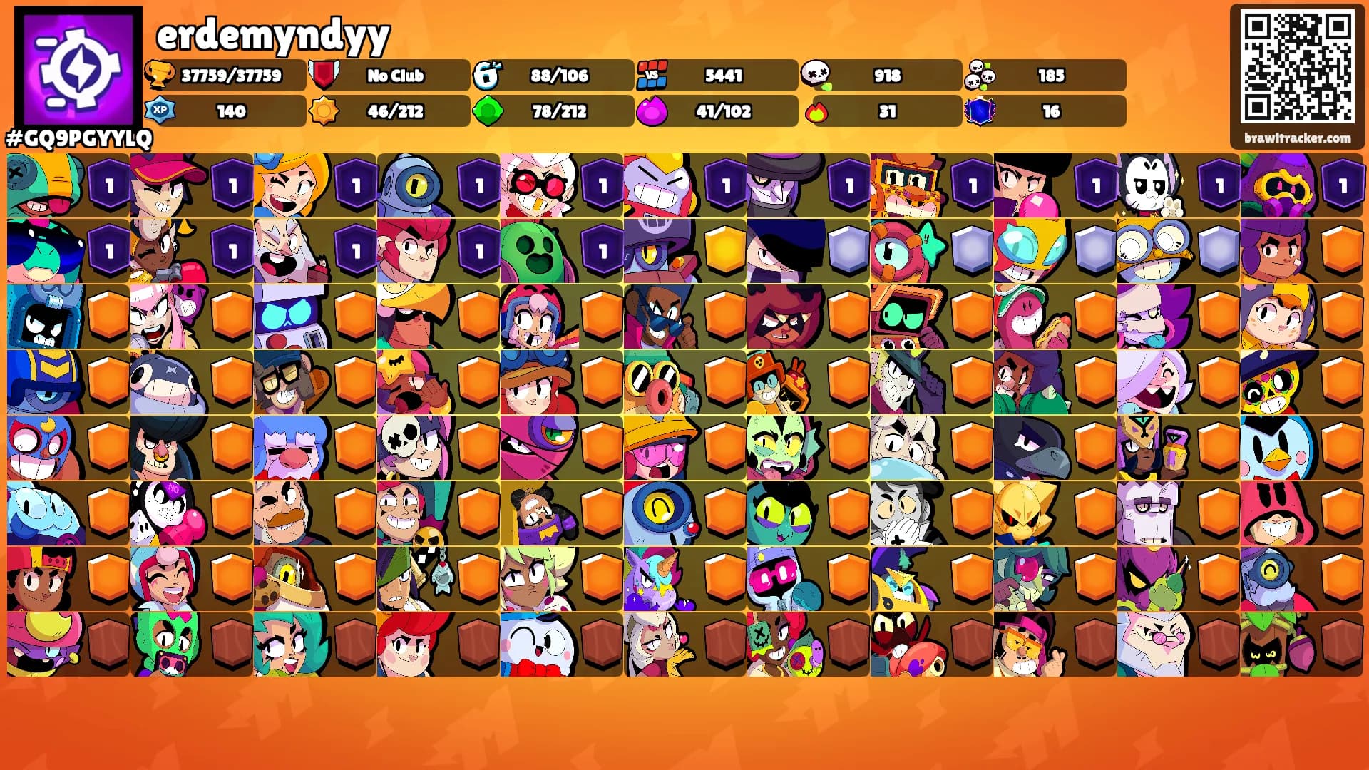 erdemyndyy's Ranks