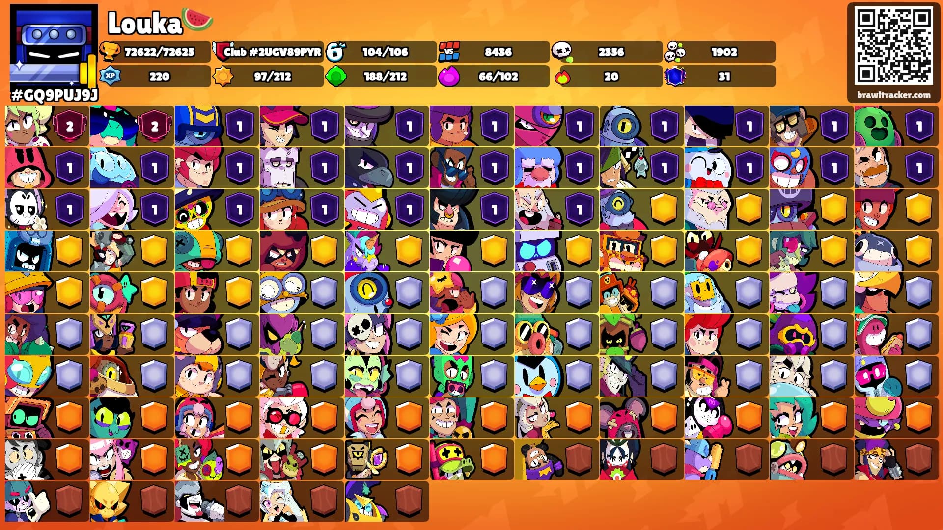 Louka🍉's Ranks