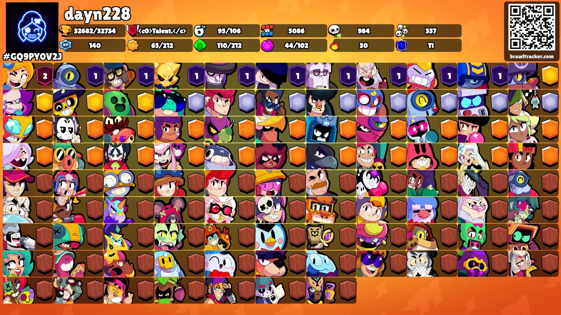 dayn228's Ranks