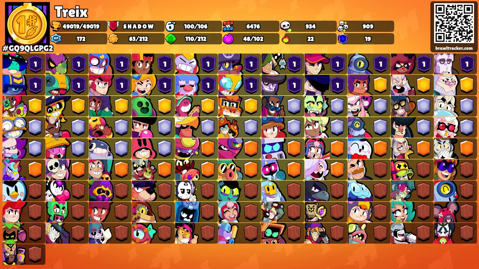Treix's Ranks