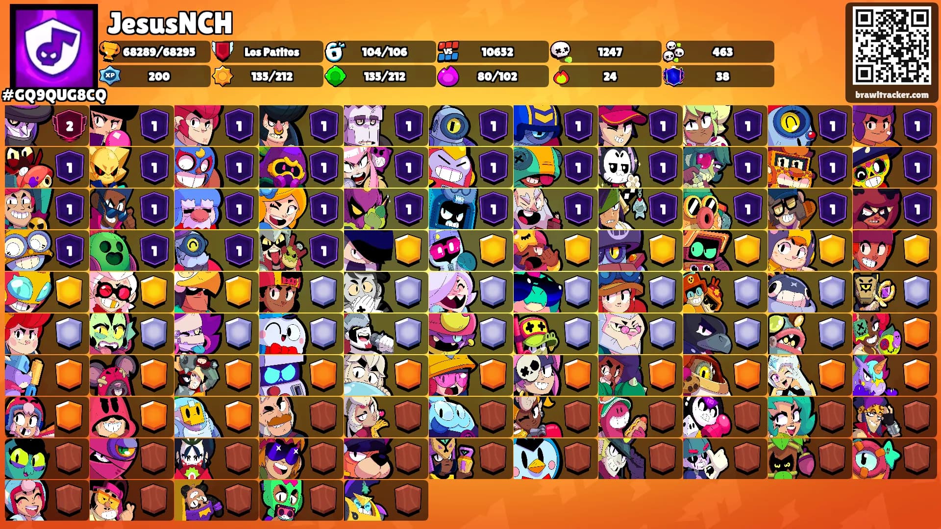 JesusNCH's Ranks