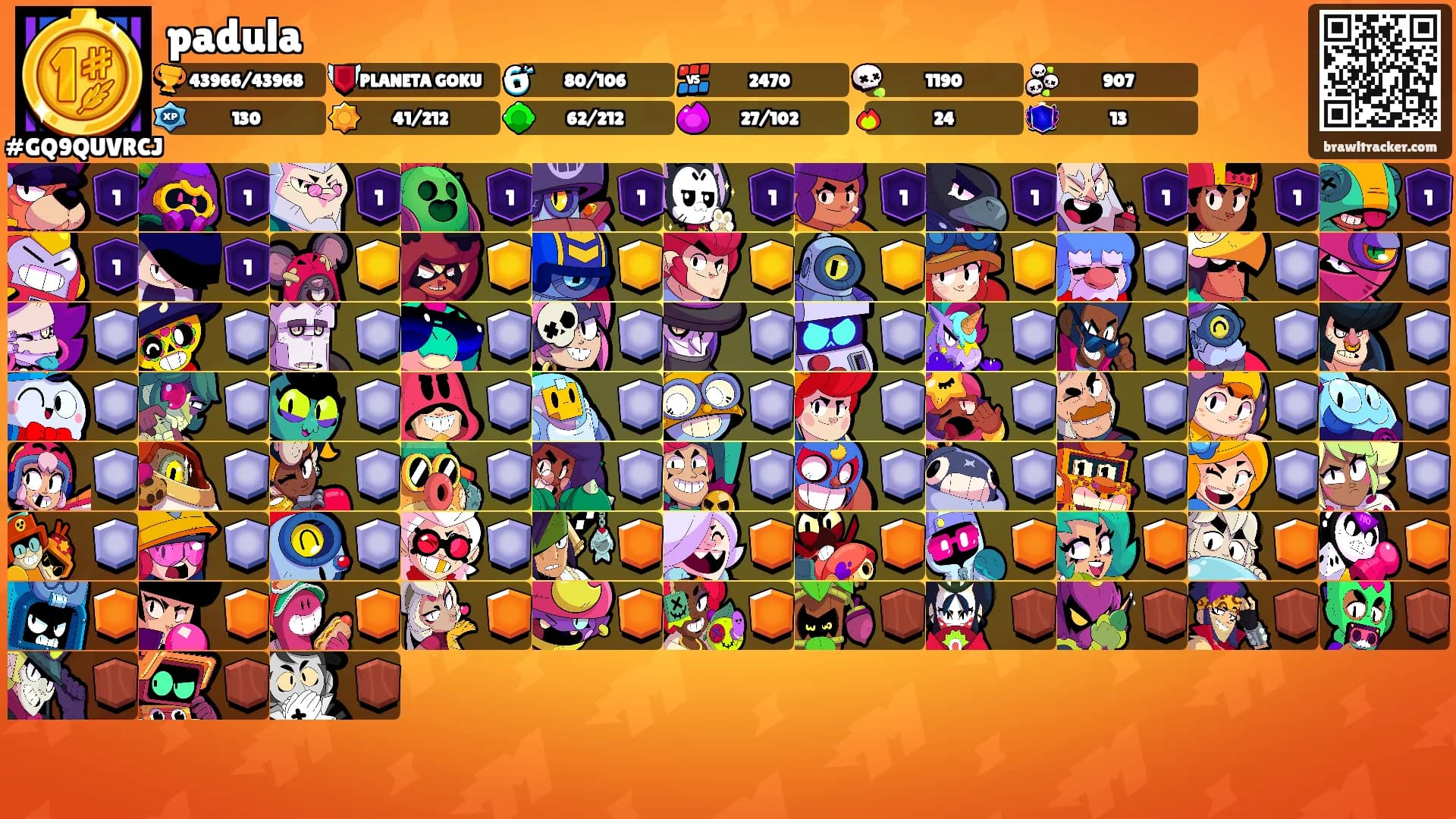 padula's Ranks