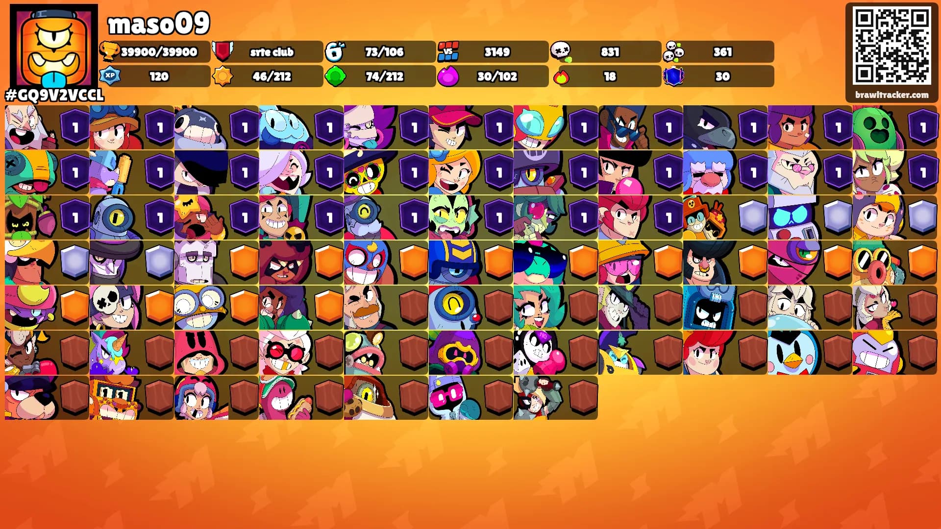 maso09's Ranks