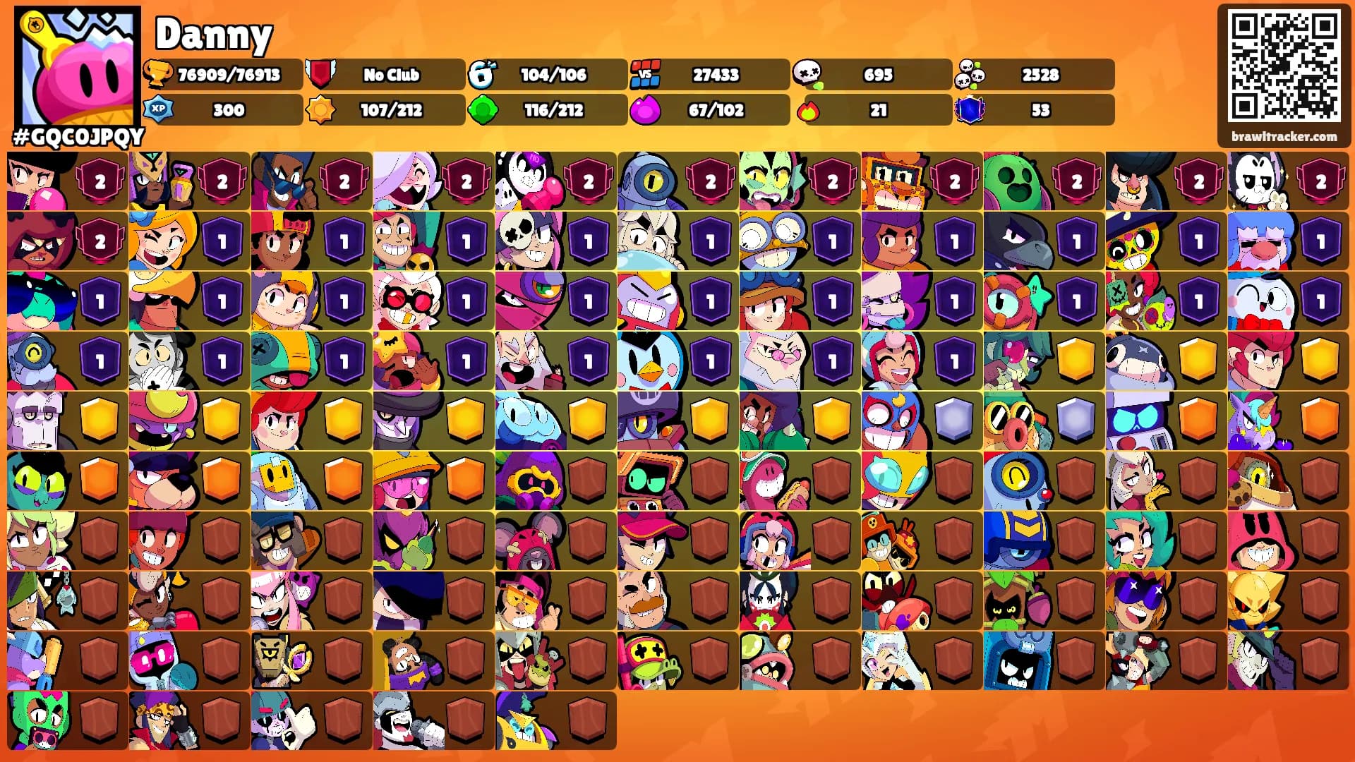 Danny's Ranks
