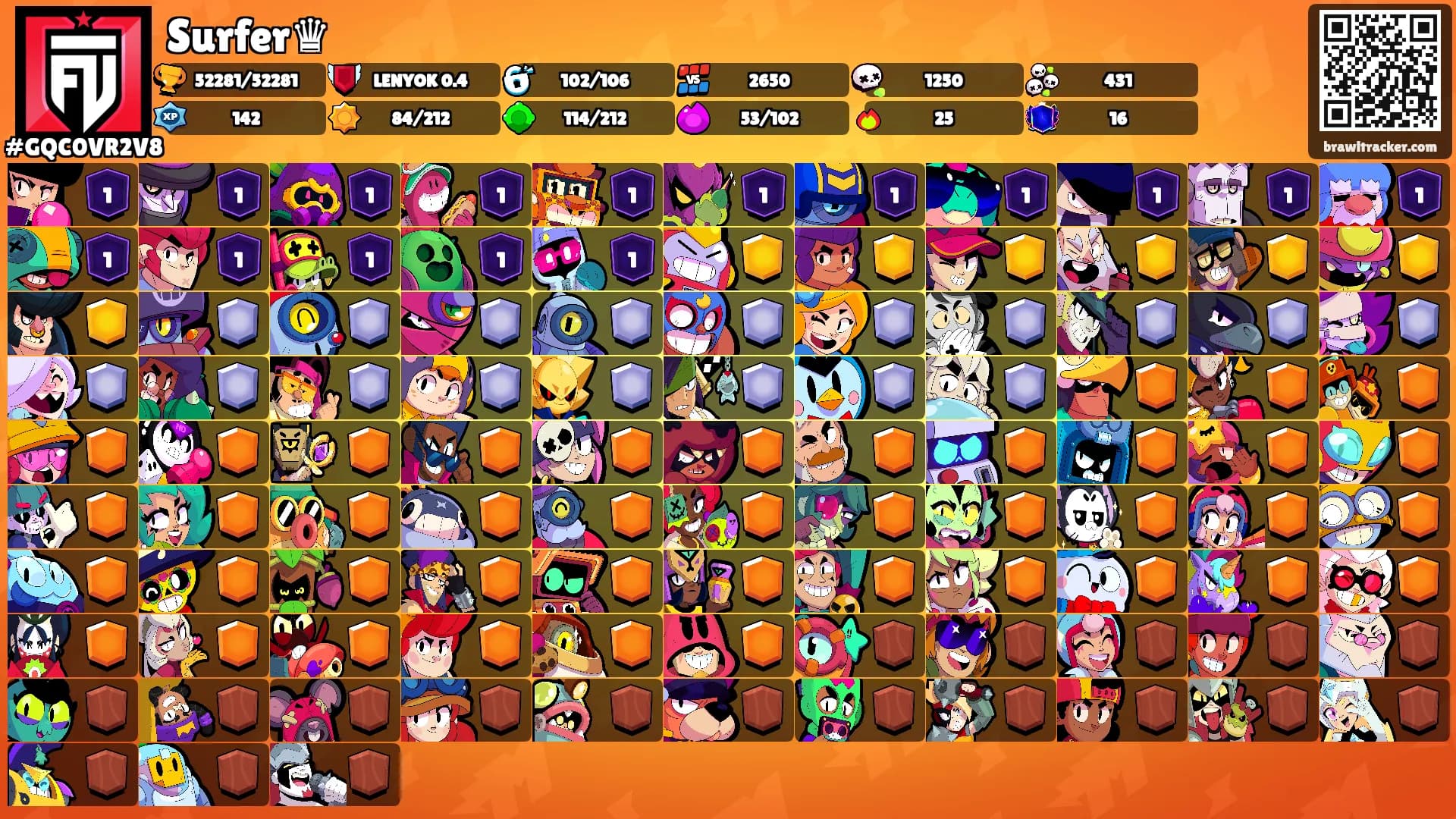 Surfer♛'s Ranks