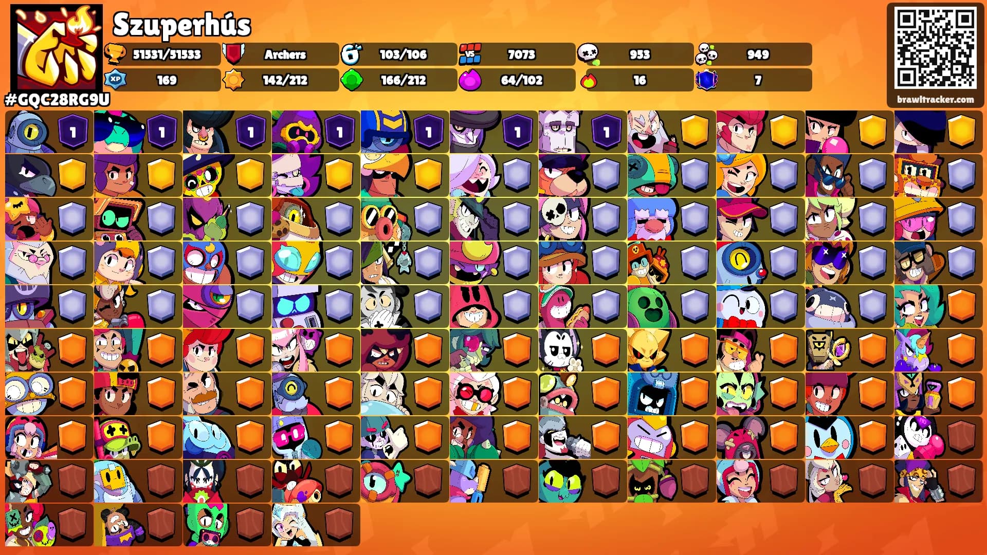 Szuperhús's Ranks