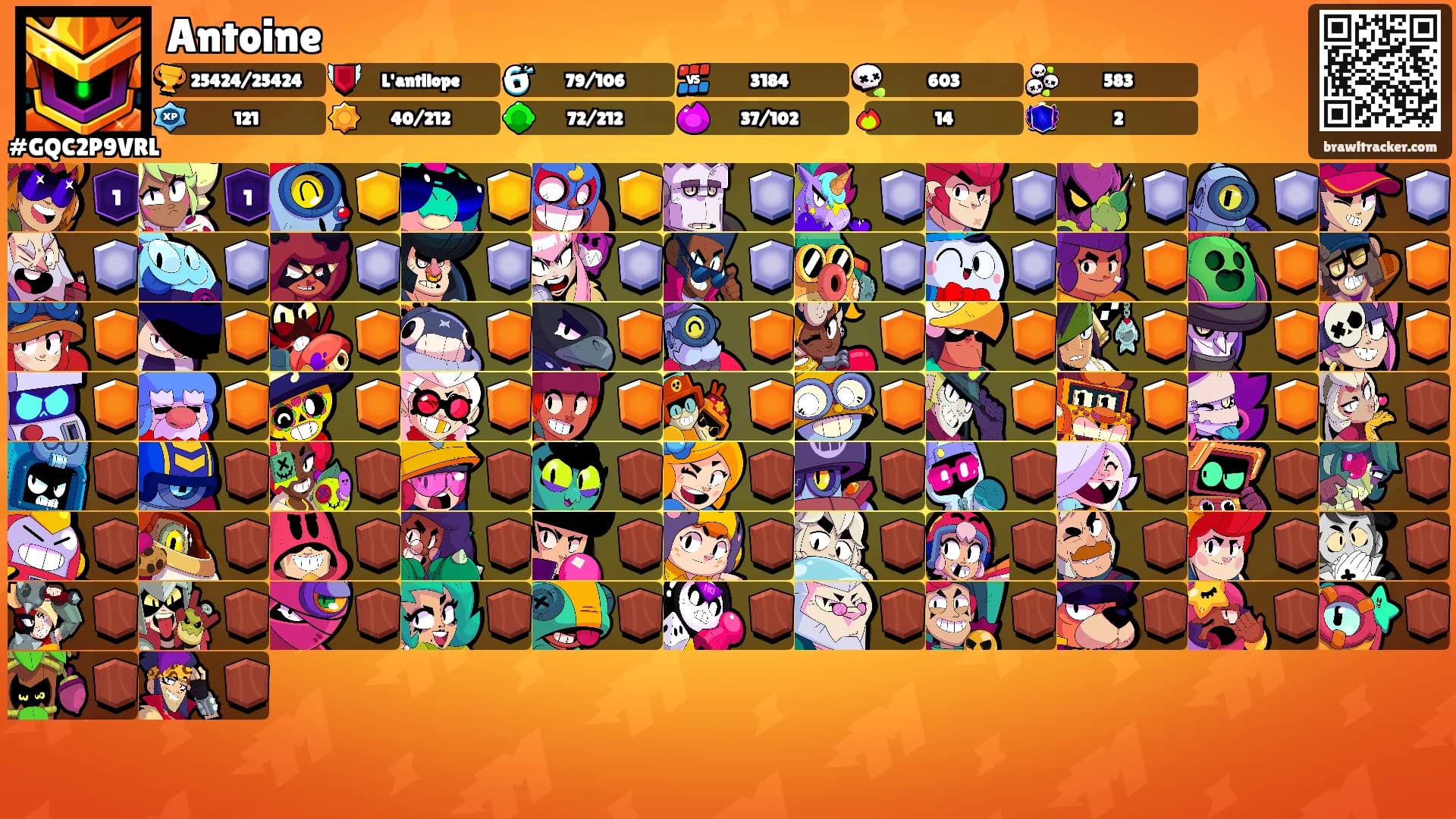Antoine's Ranks