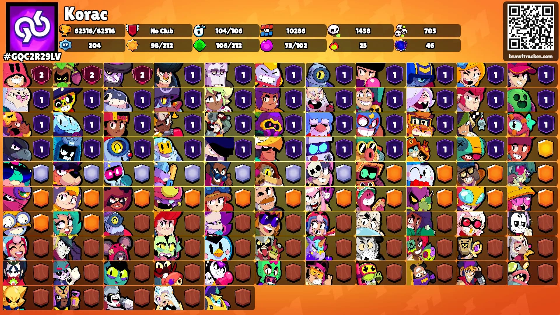 Korac's Ranks