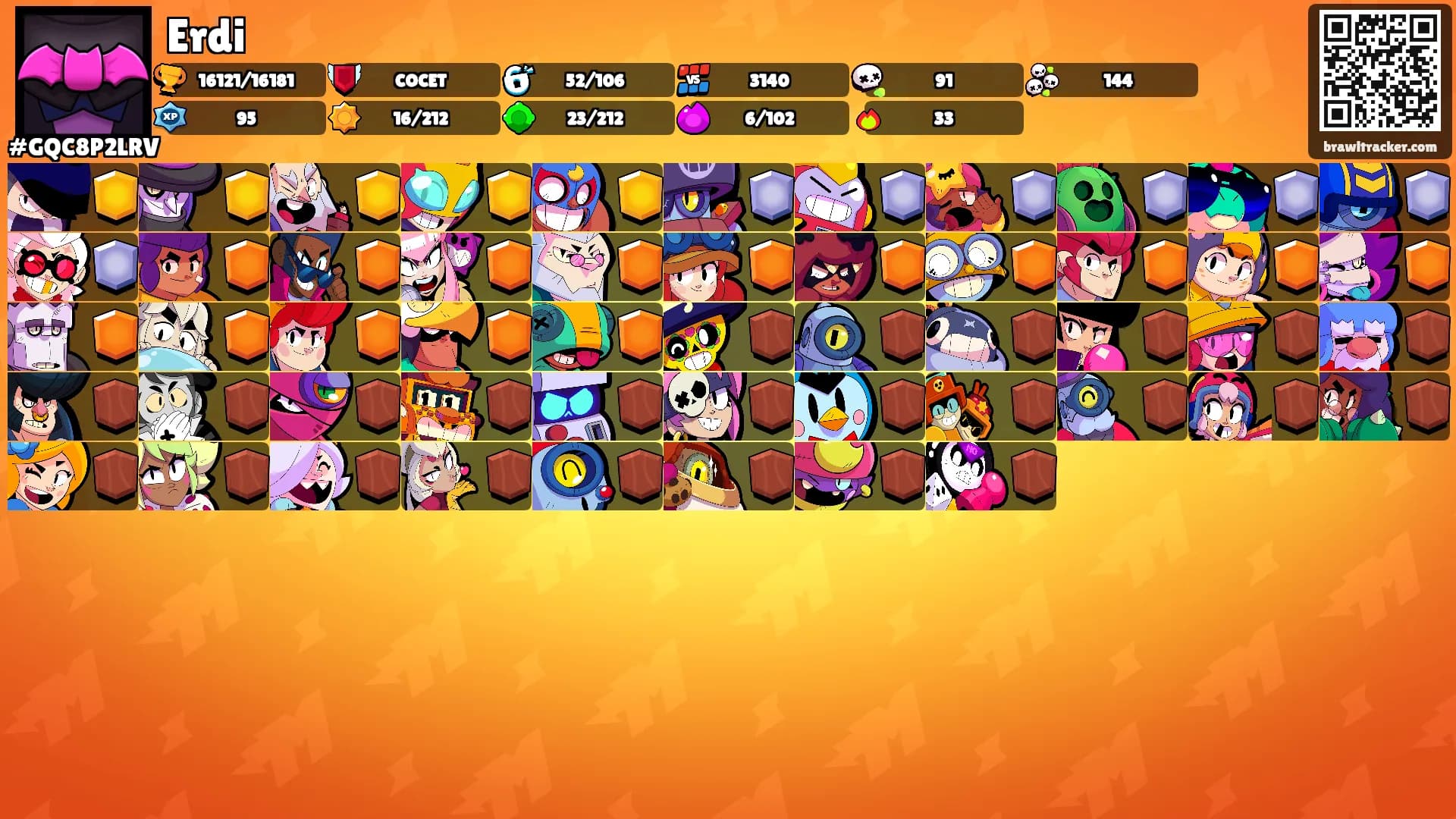 Erdi's Ranks