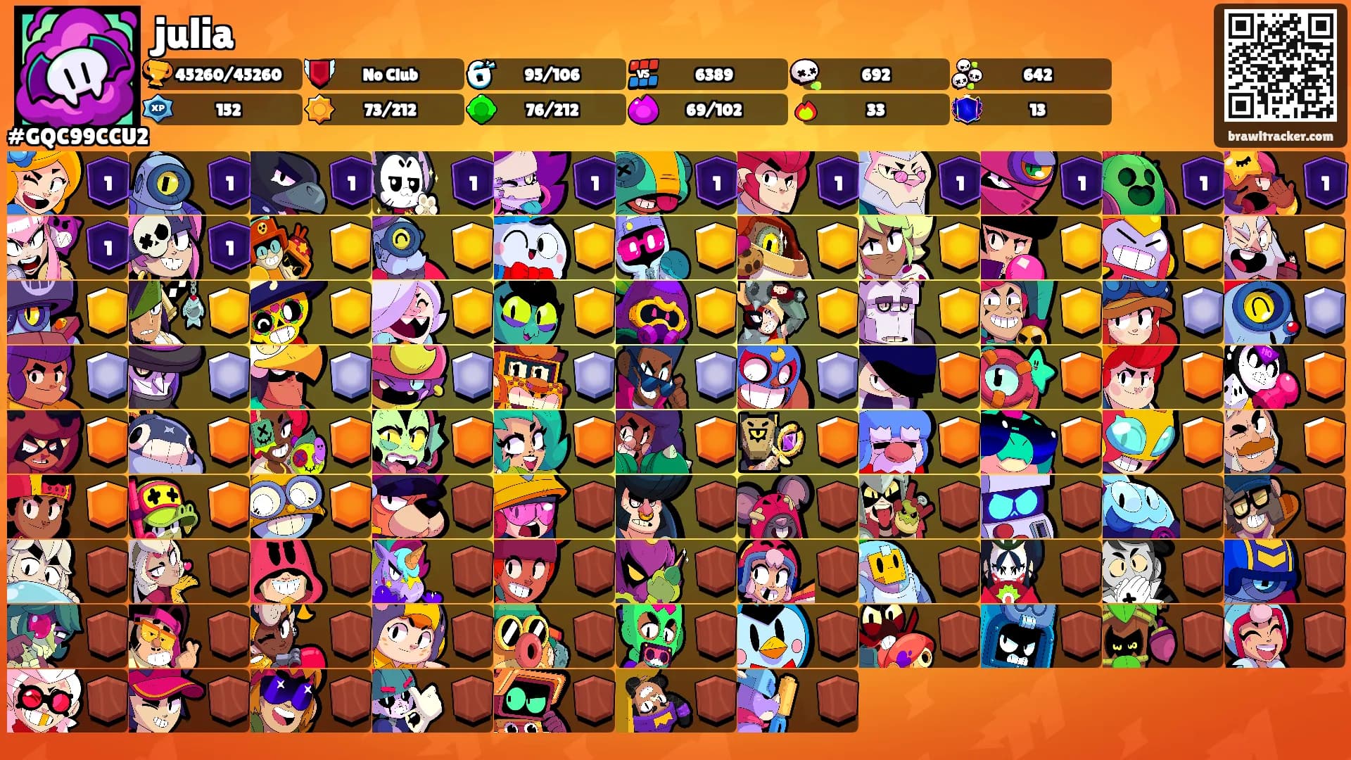 julia's Ranks