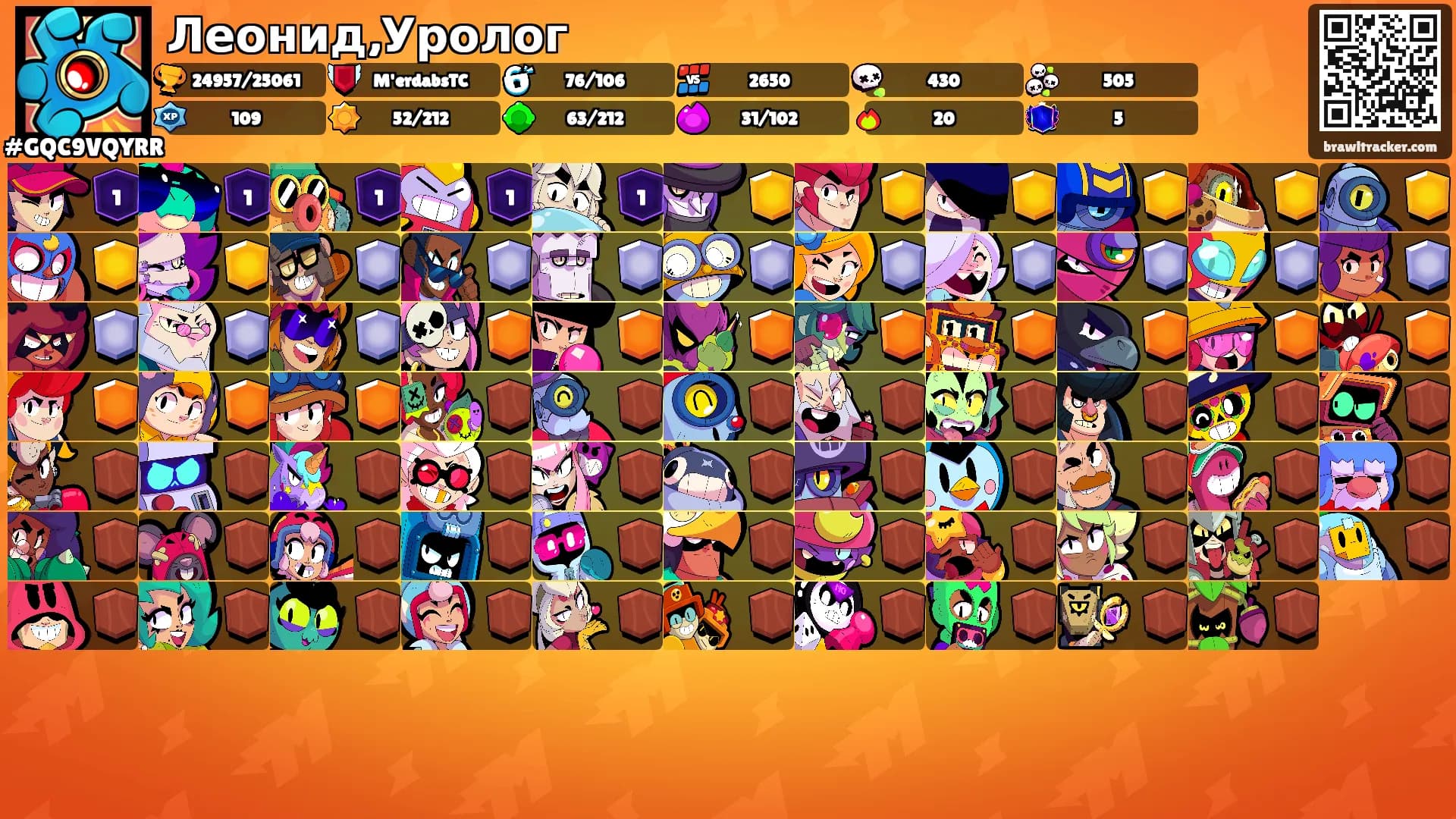 Леонид,Уролог's Ranks