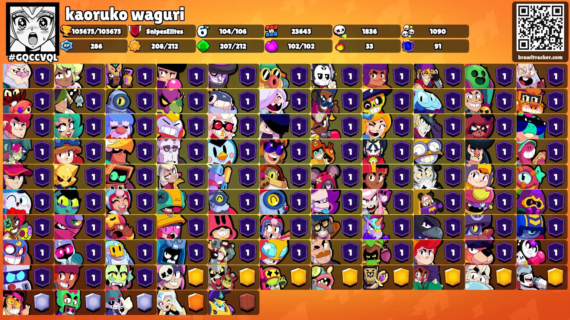 kaoruko waguri's Ranks
