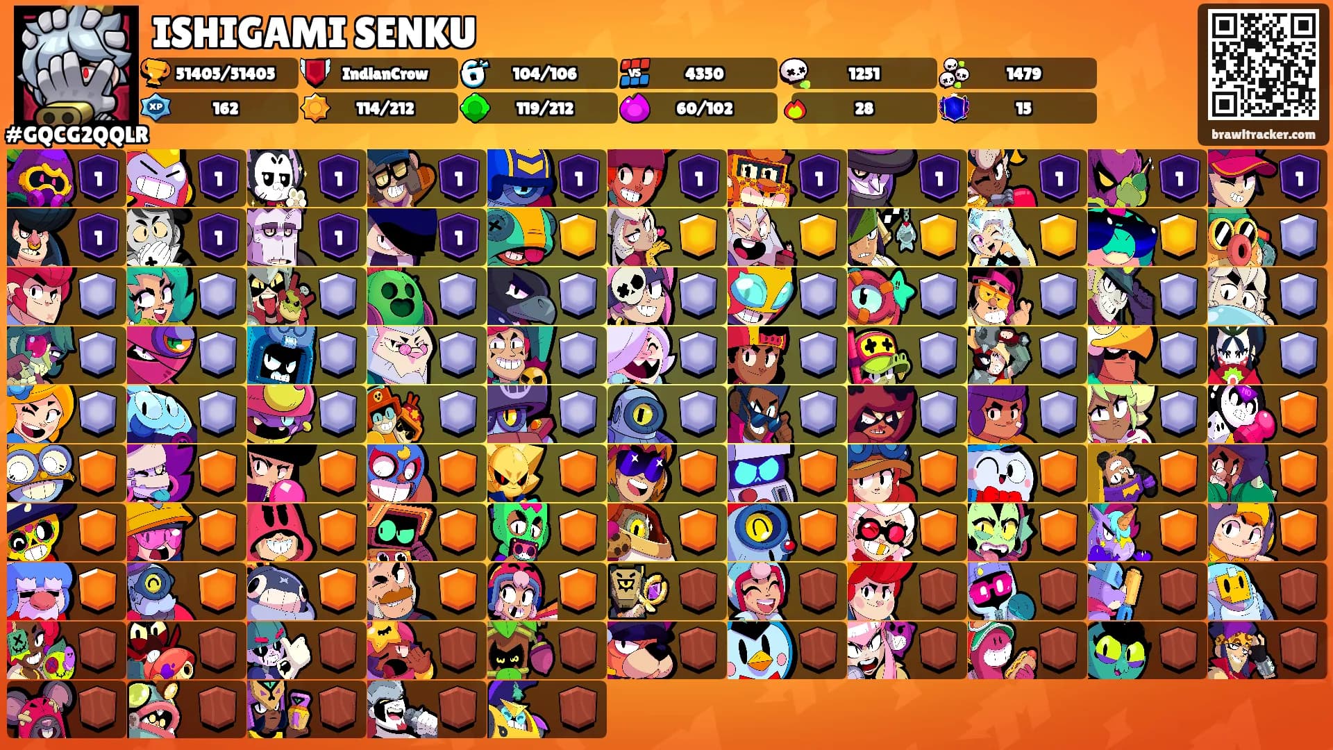 ISHIGAMI SENKU's Ranks