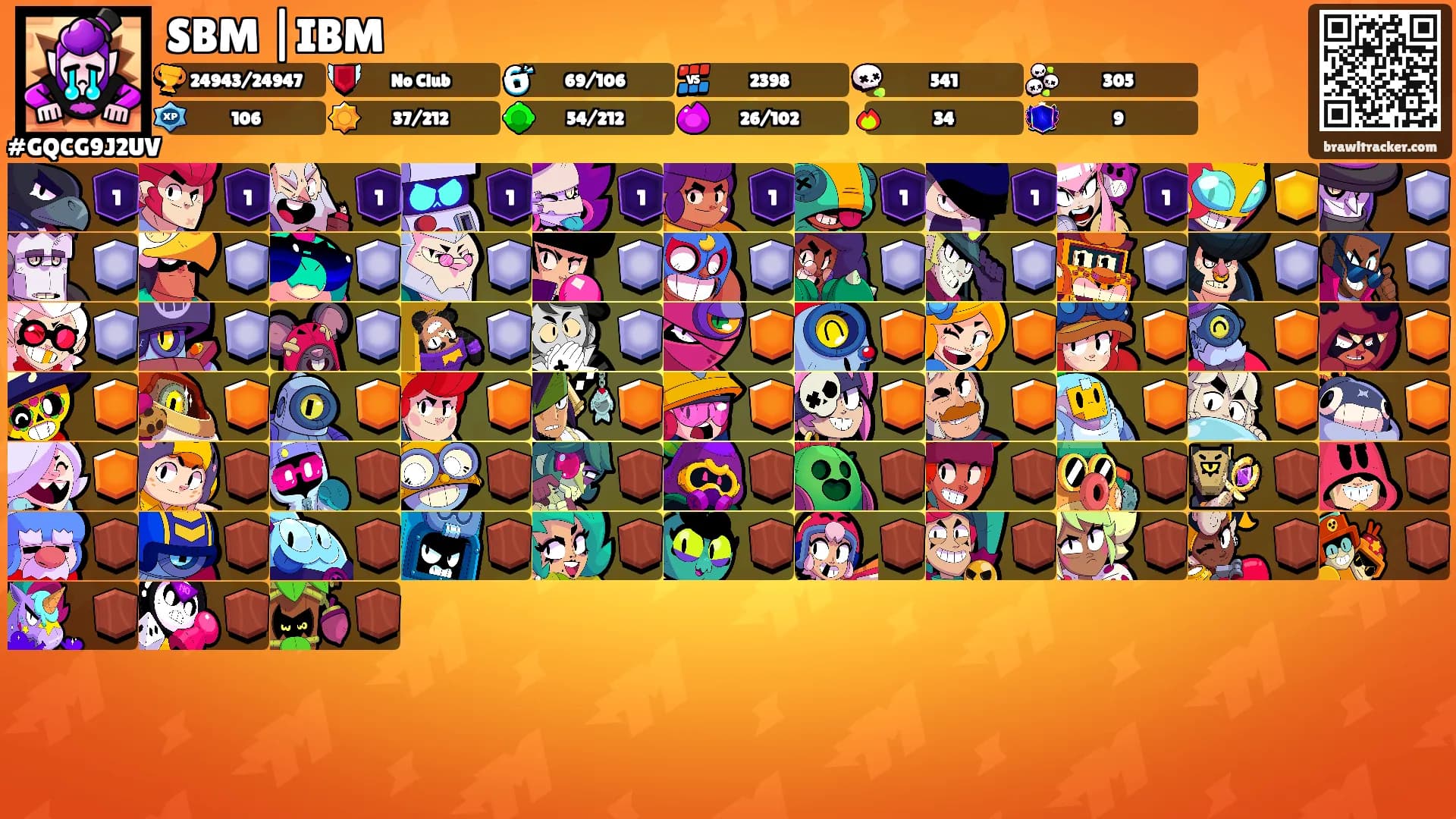 SBM |IBM's Ranks
