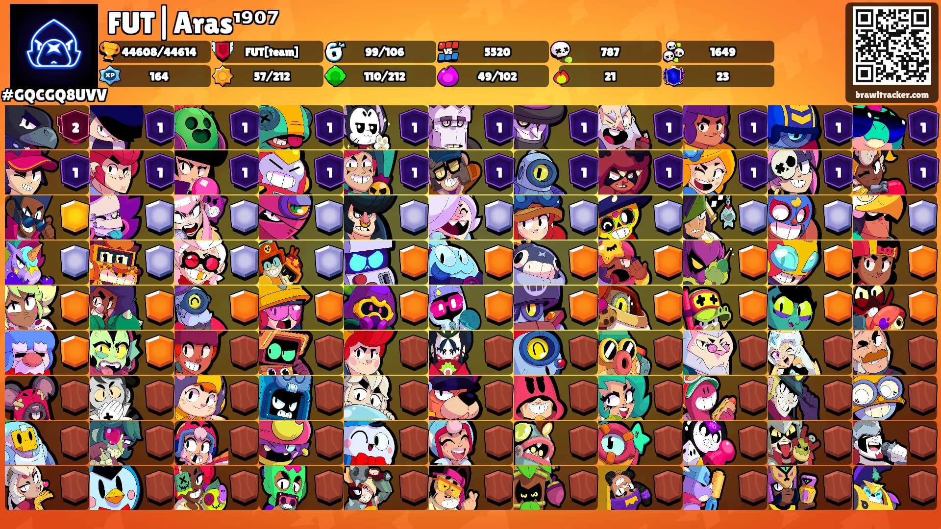 FUT|Aras¹⁹⁰⁷'s Ranks