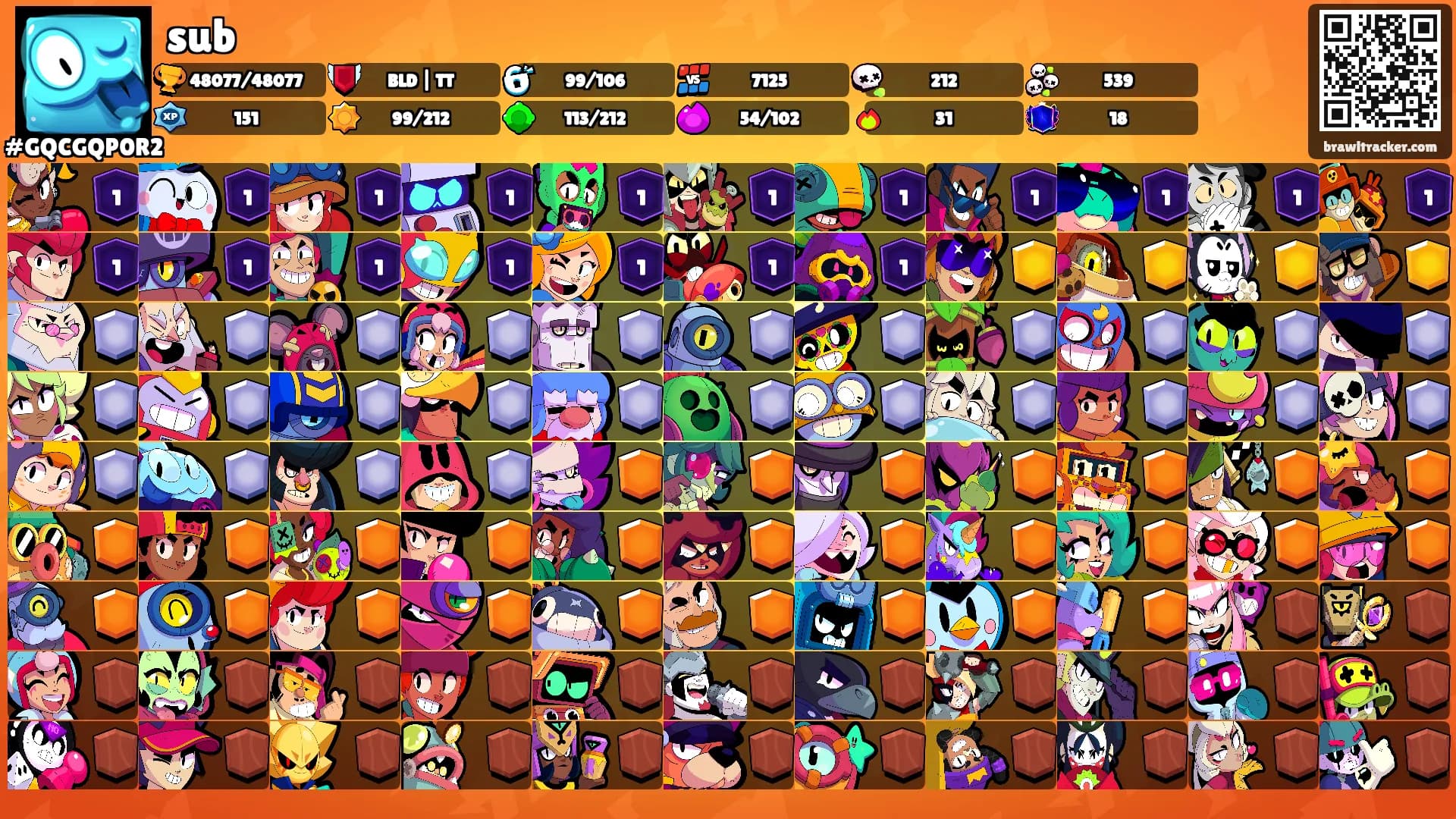 sub's Ranks