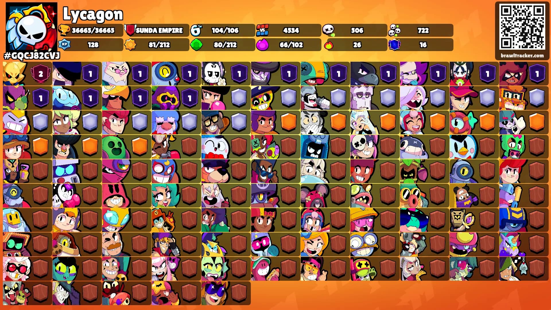 Lycagon's Ranks