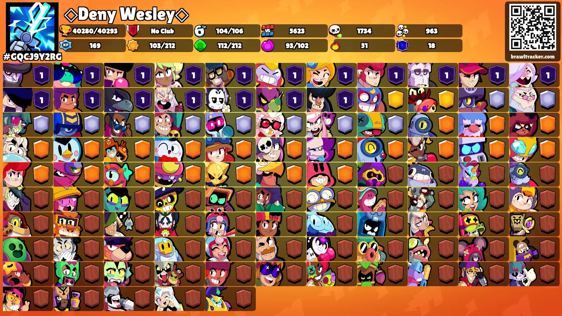 ◇Deny Wesley◇'s Ranks