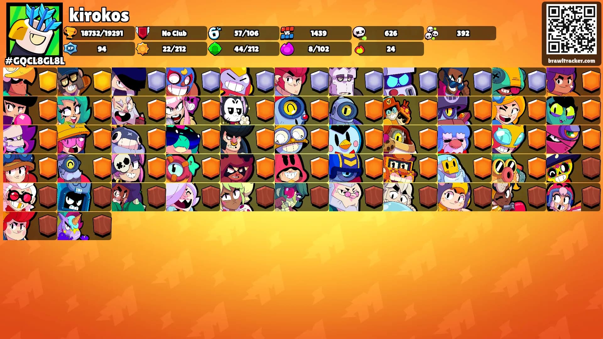 kirokos's Ranks
