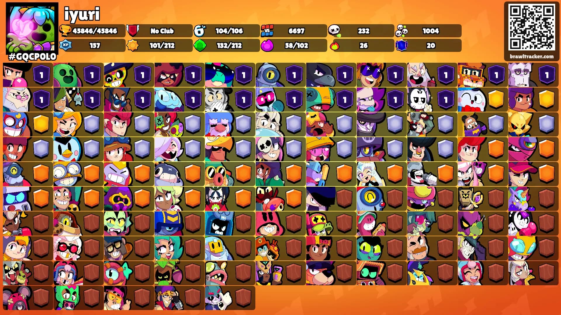 iyuri's Ranks
