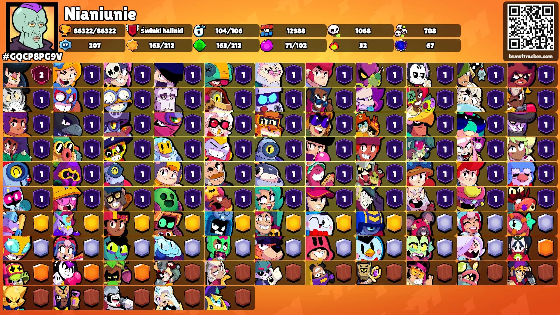 Nianiunie's Ranks