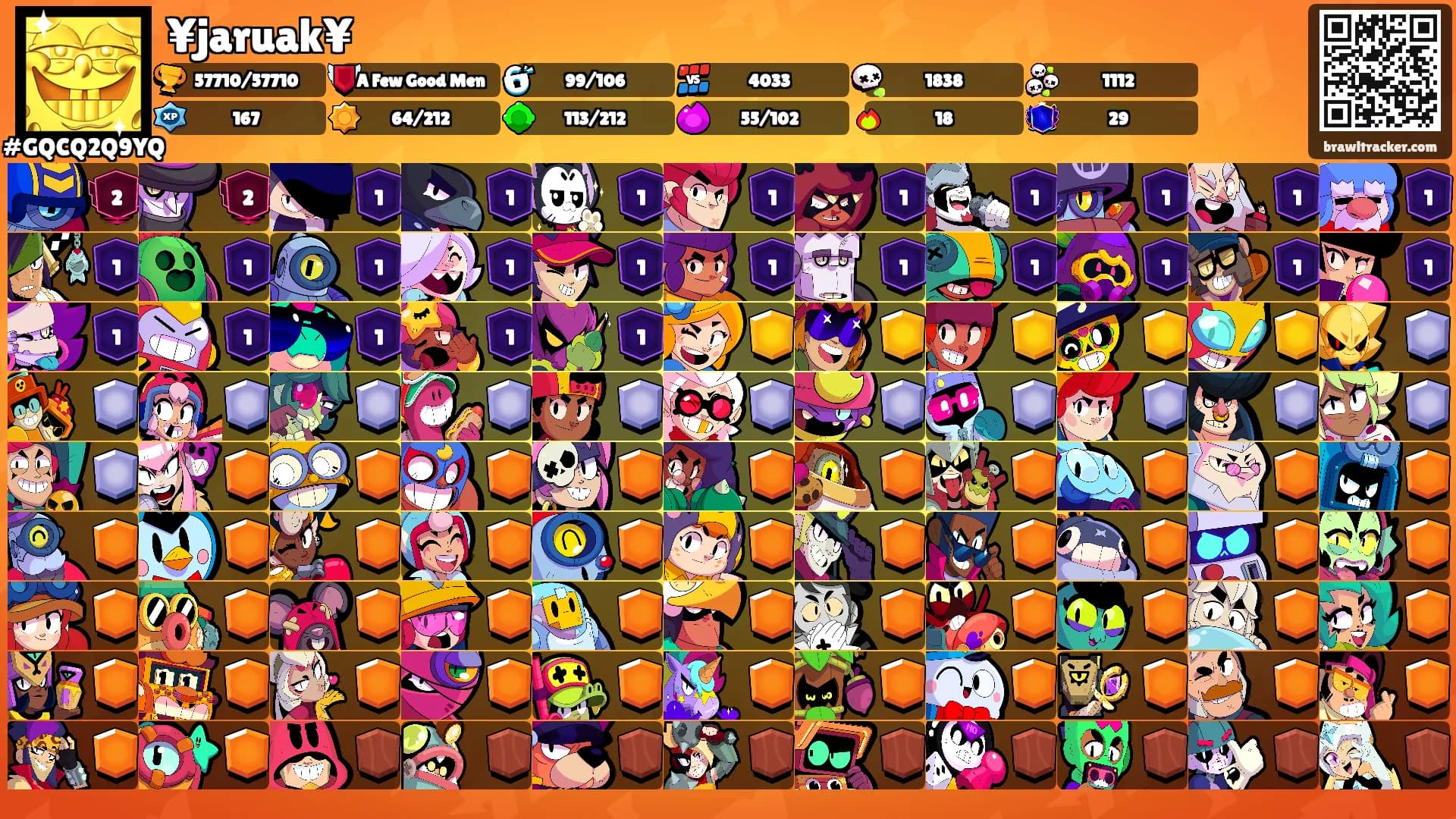 ¥jaruak¥'s Ranks