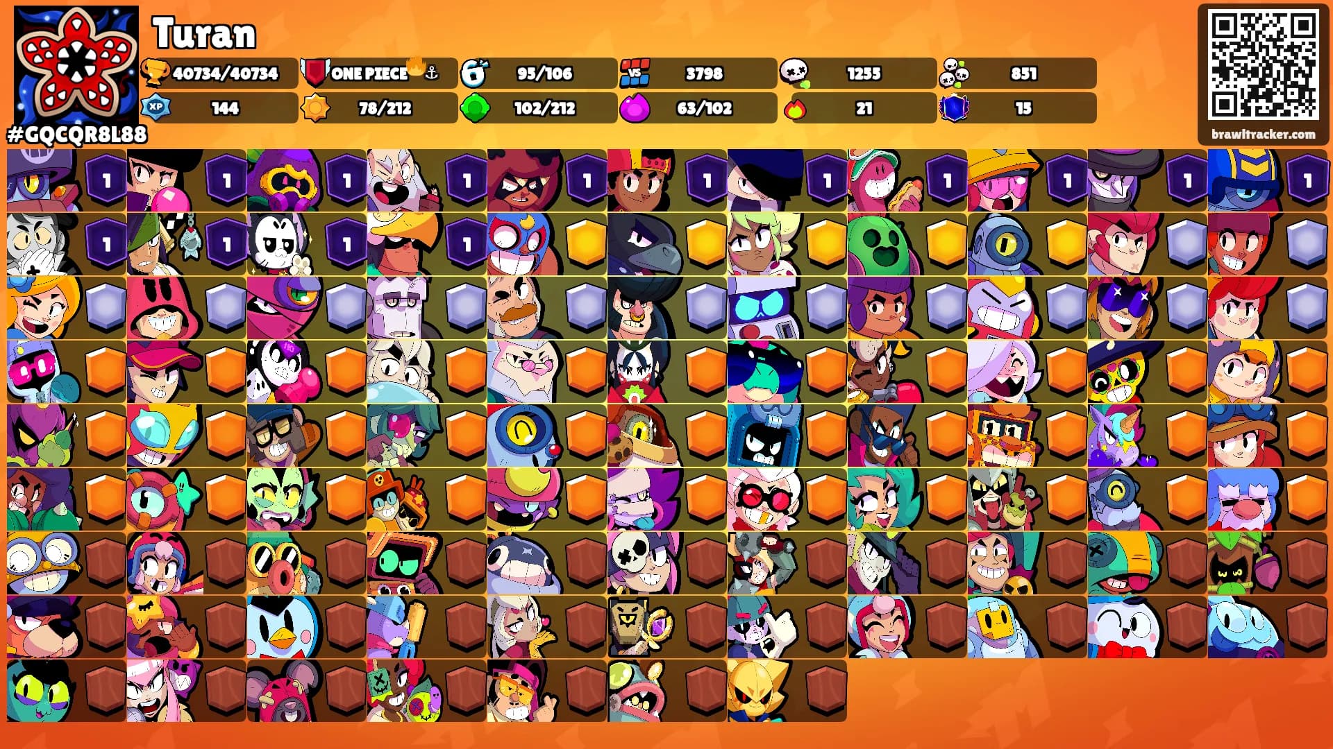 Turan's Ranks