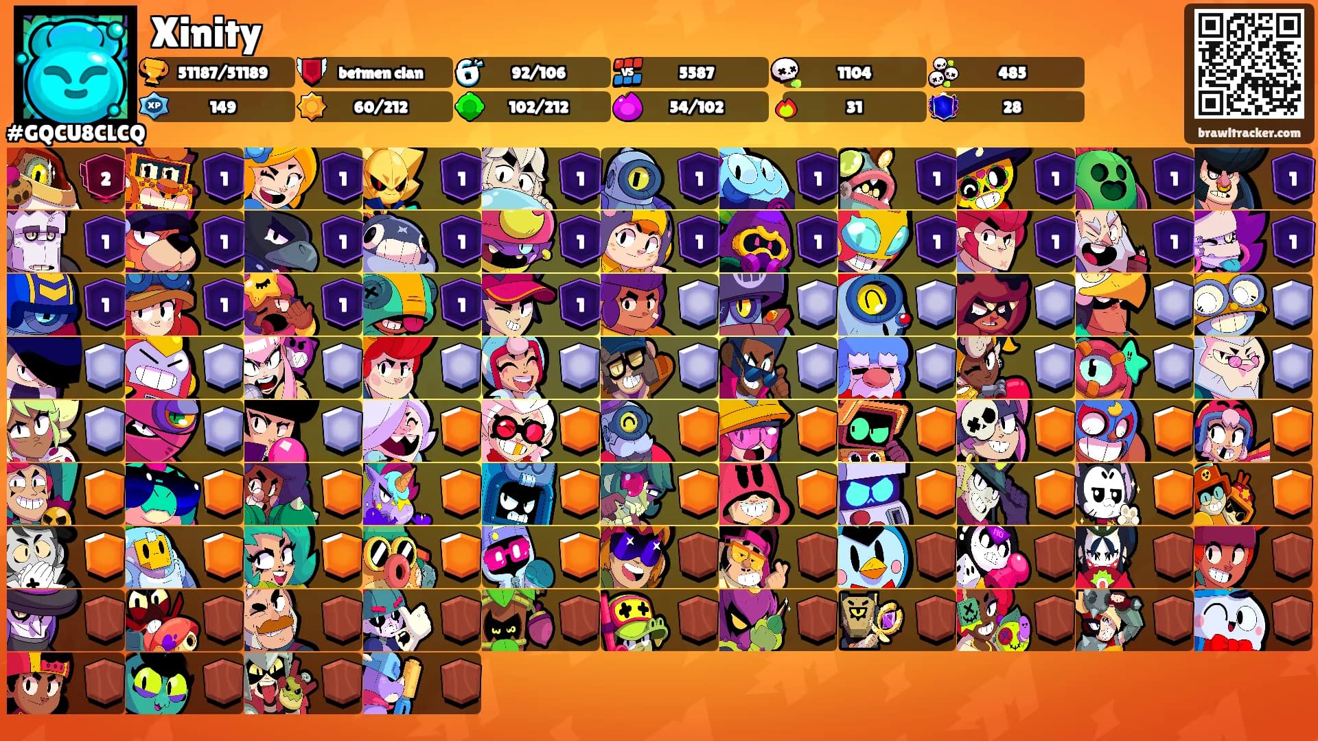 Xinity's Ranks