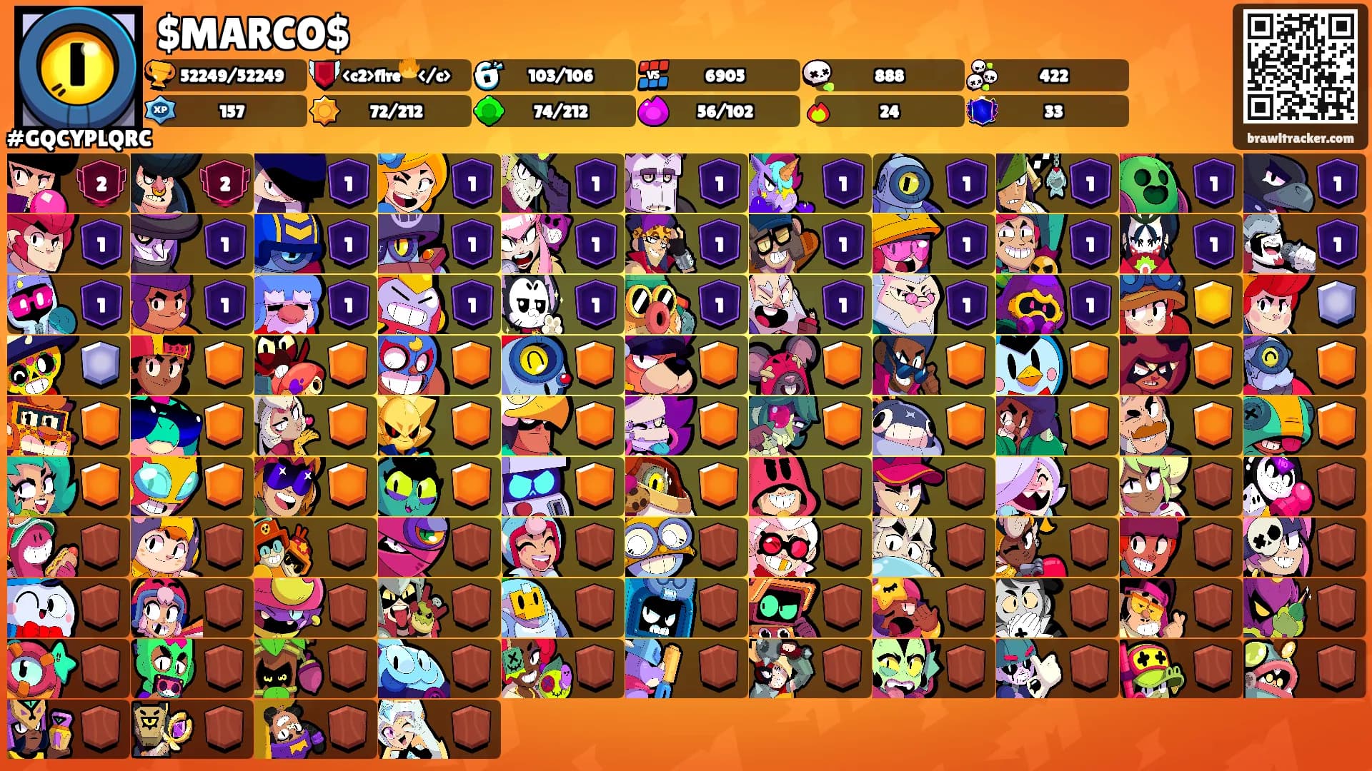 $MARCO$'s Ranks