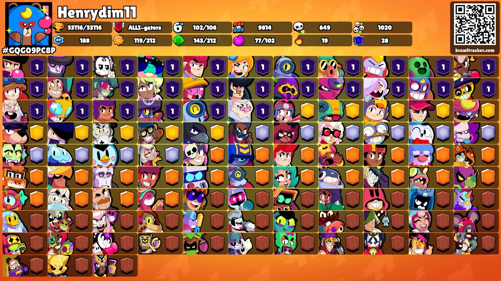 Henrydim11's Ranks