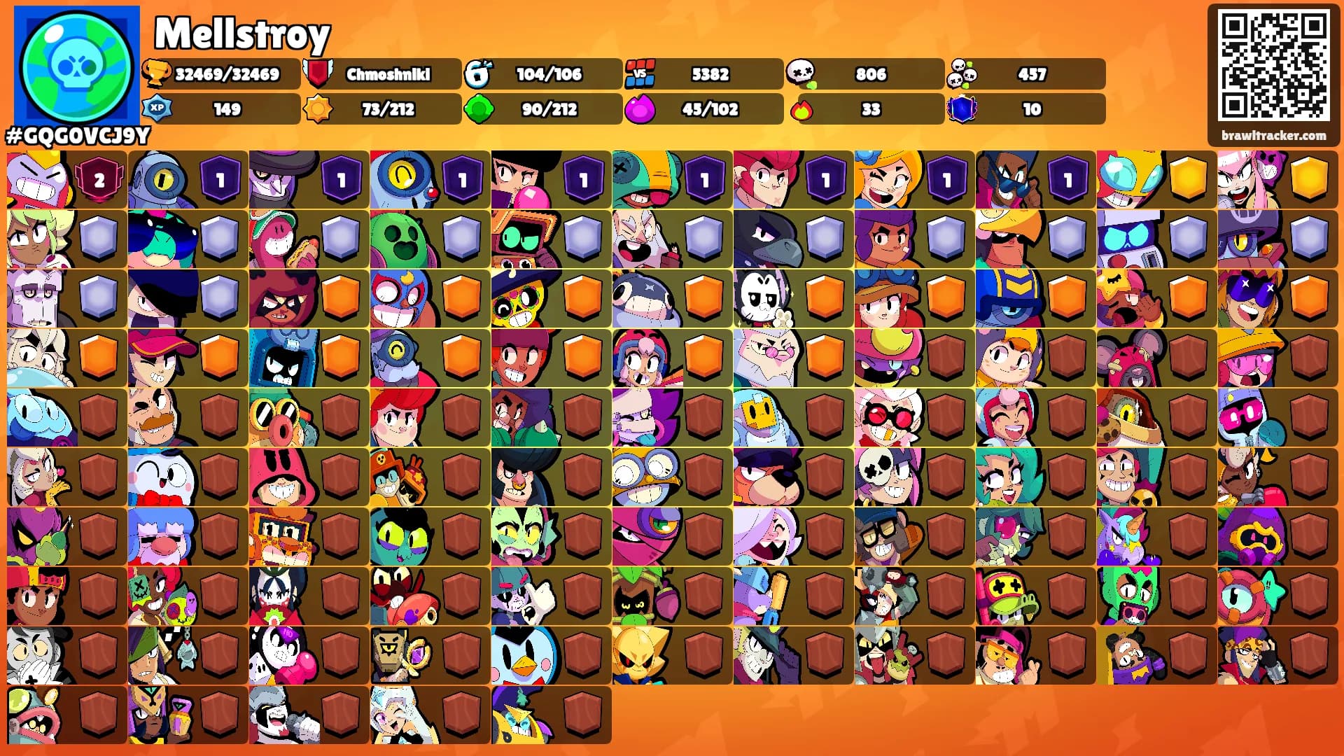 Mellstroy's Ranks