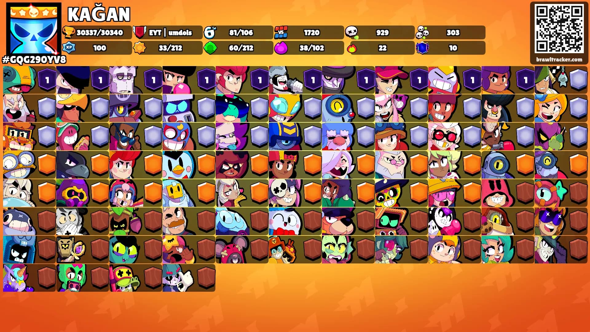 KAĞAN's Ranks