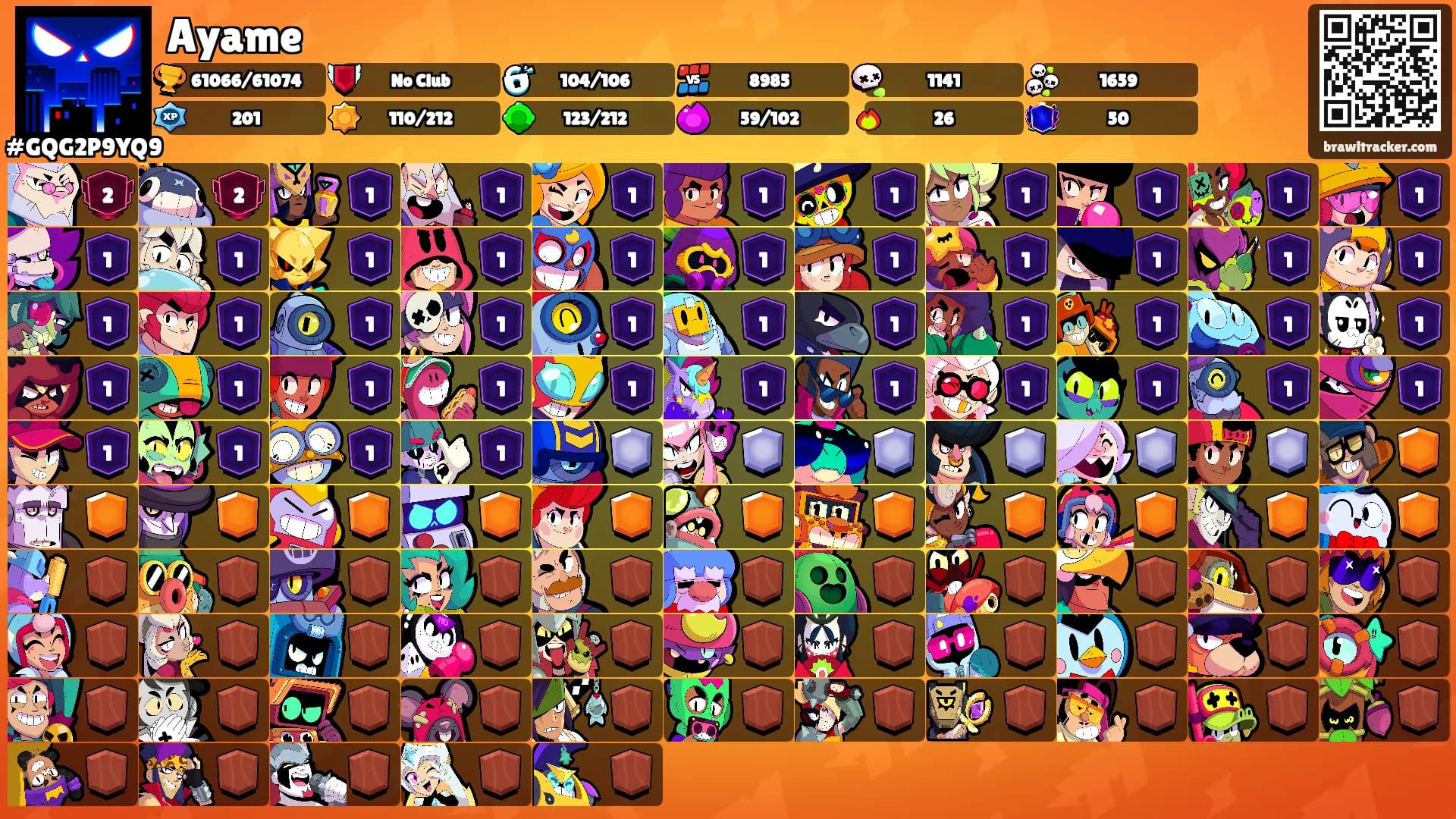 Ayame's Ranks