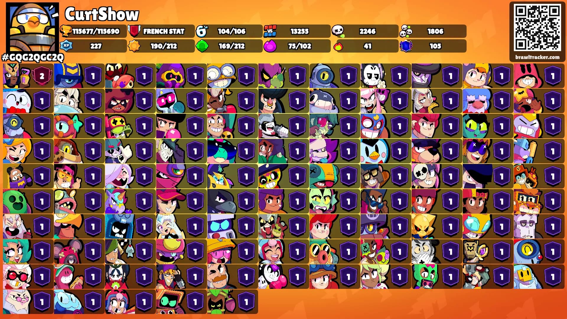 CurtShow's Ranks