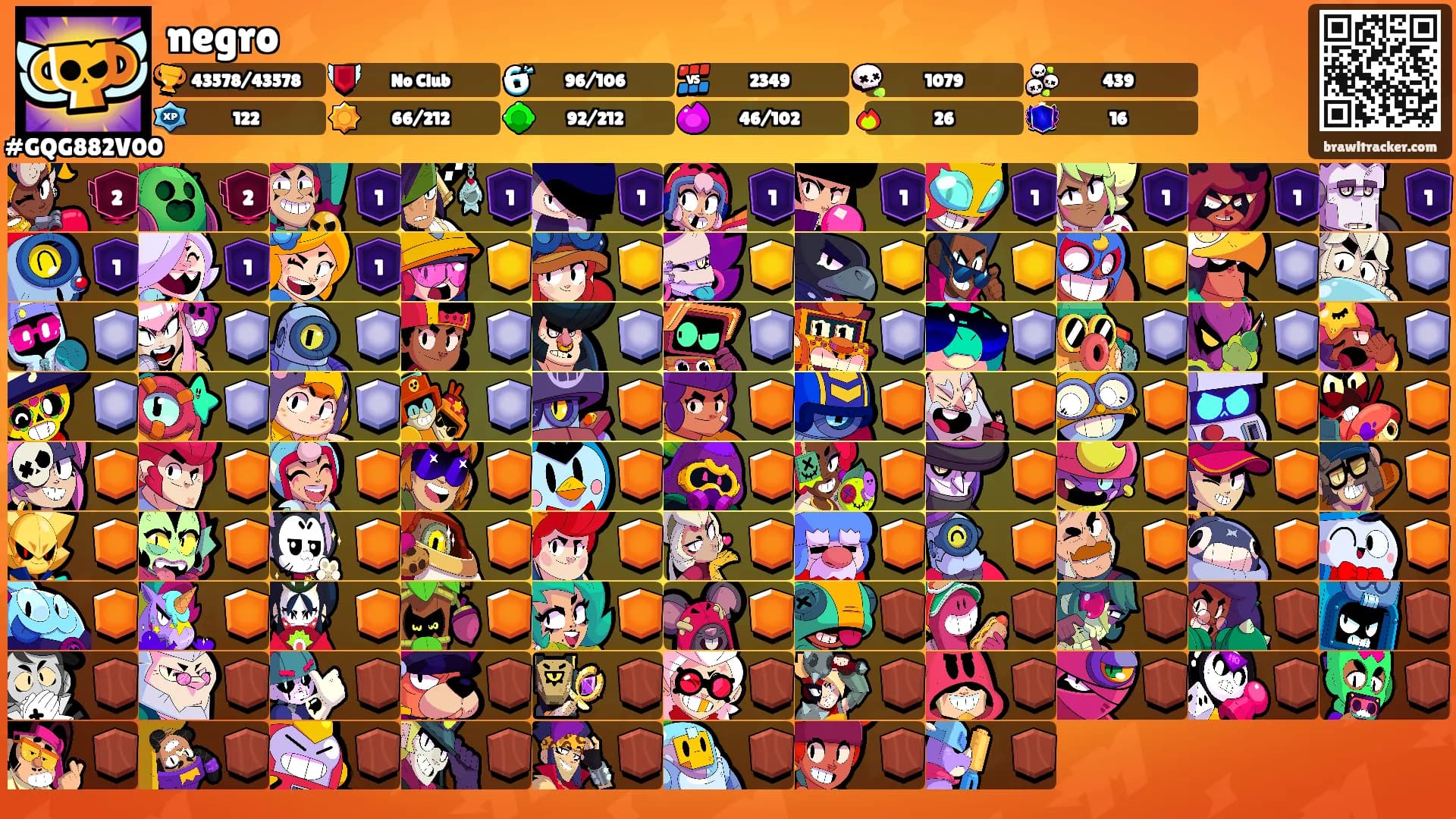 negro's Ranks