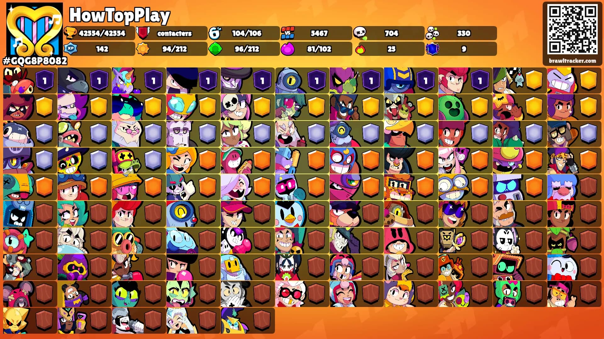 HowTopPlay's Ranks