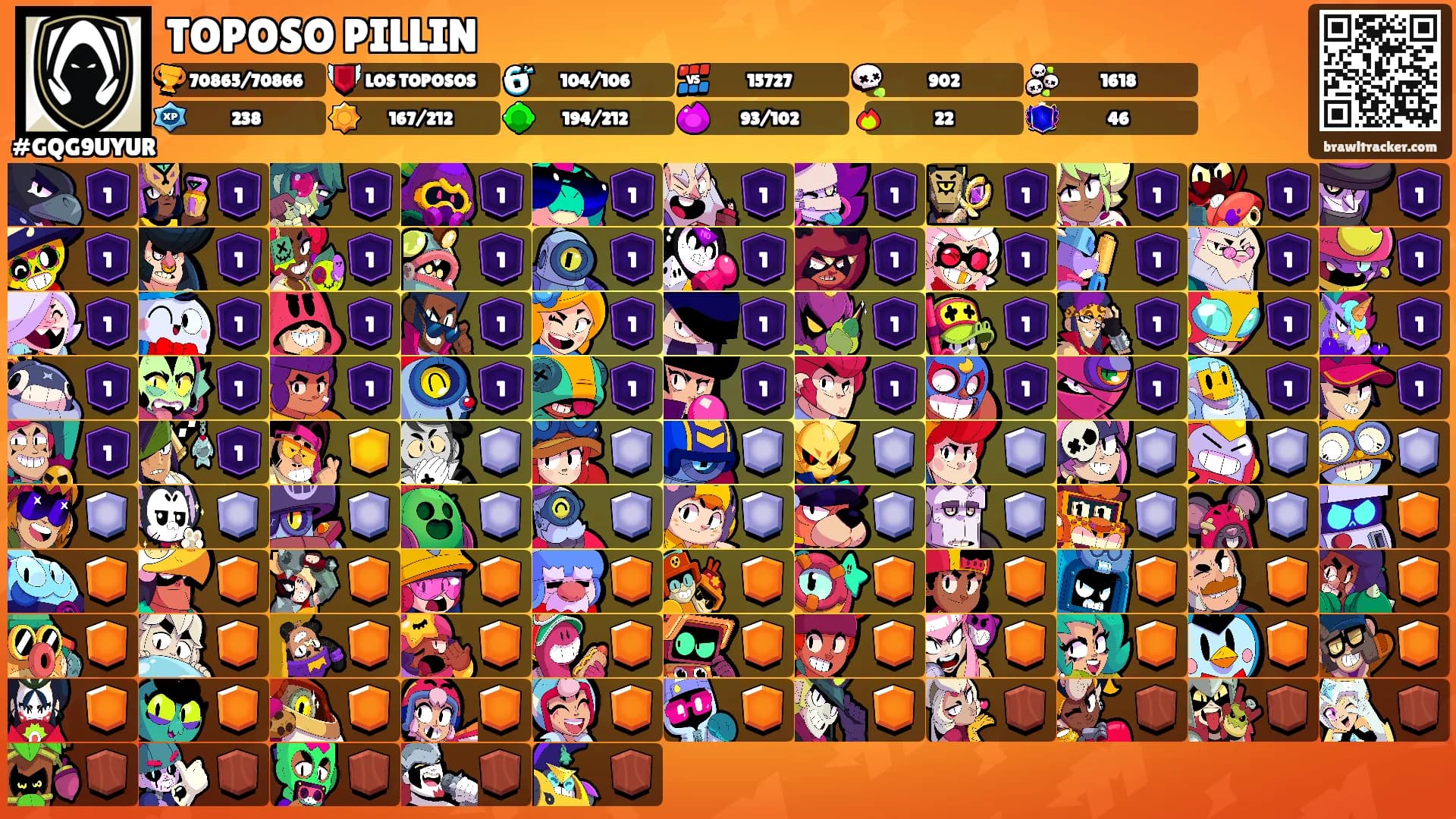 TOPOSO PILLIN's Ranks