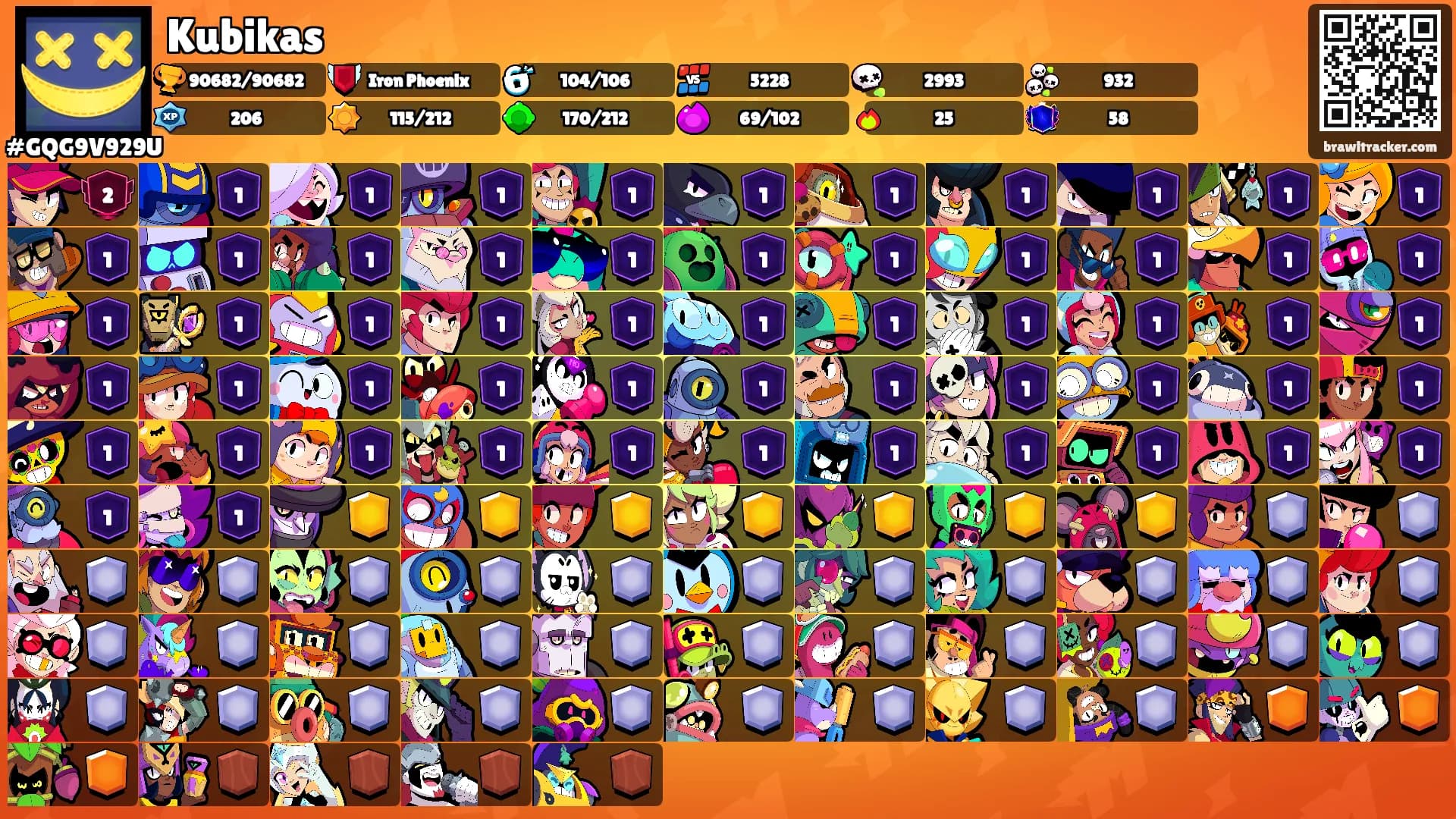 Kubikas's Ranks