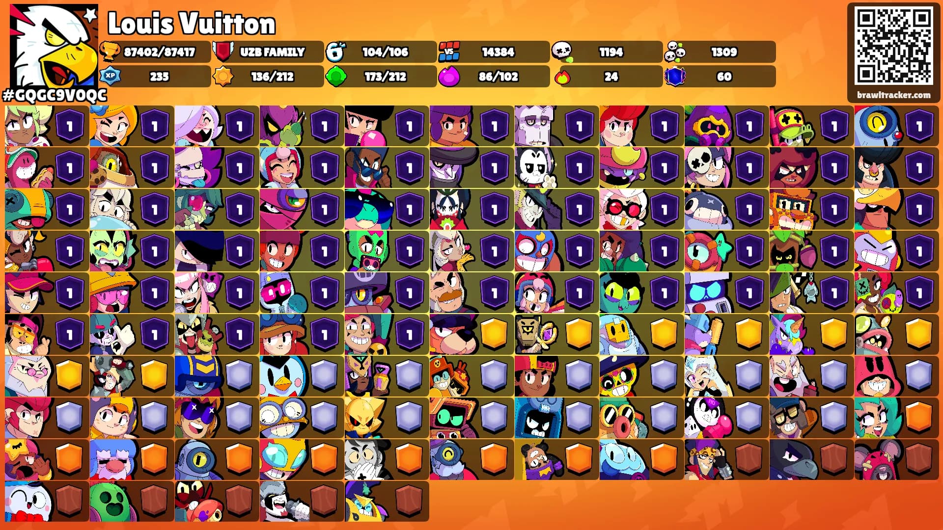 Louis Vuitton's Ranks