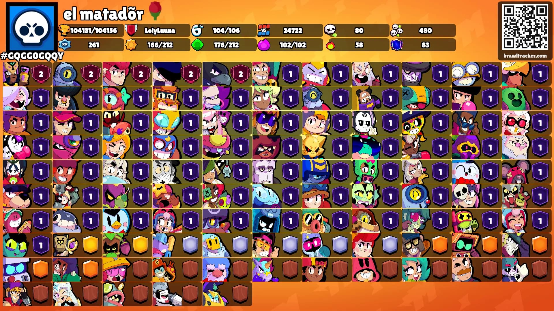 el matadõr 🌹's Ranks