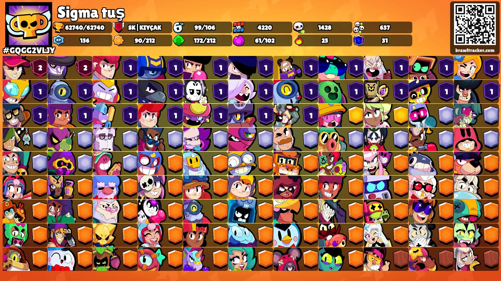 Sigma tuş's Ranks