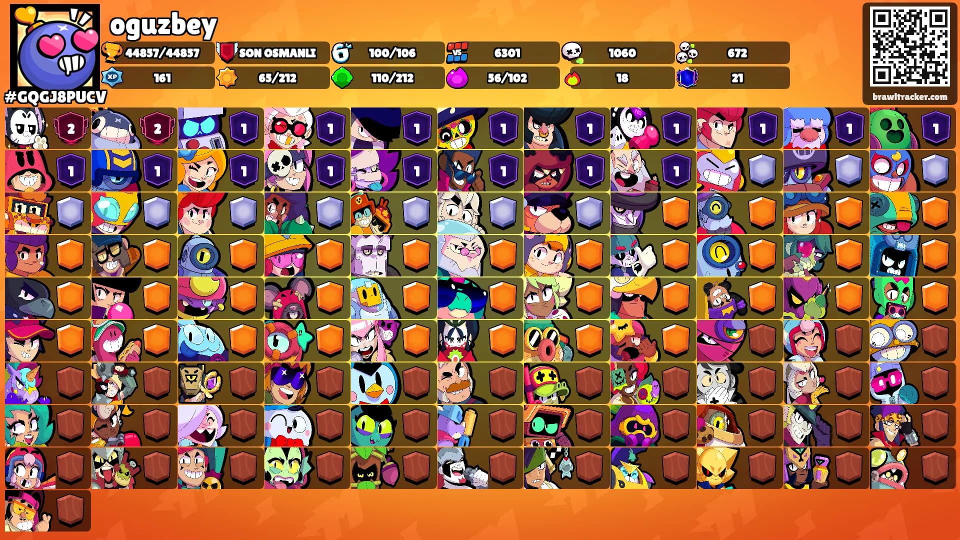 oguzbey's Ranks