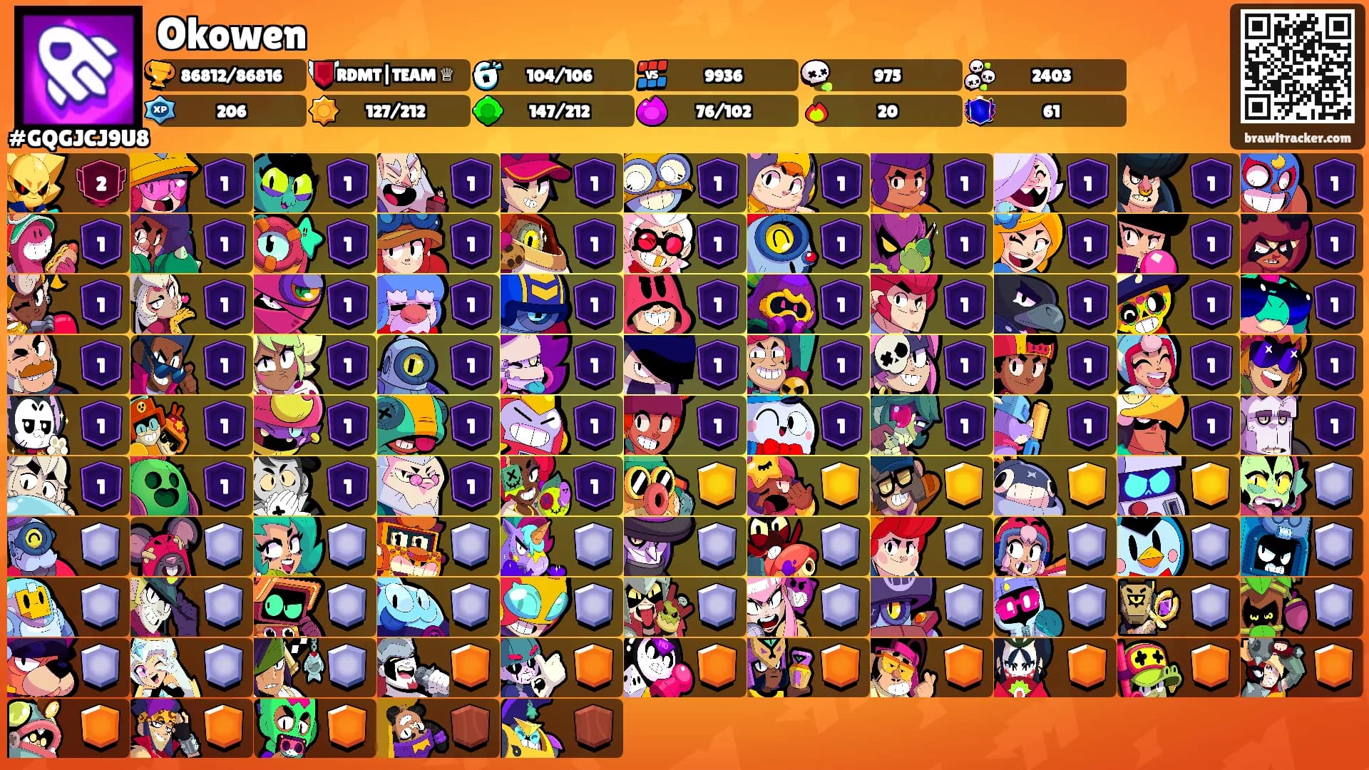 Okowen's Ranks