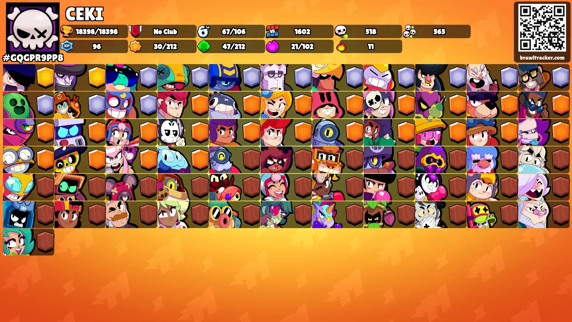 CEKI's Ranks