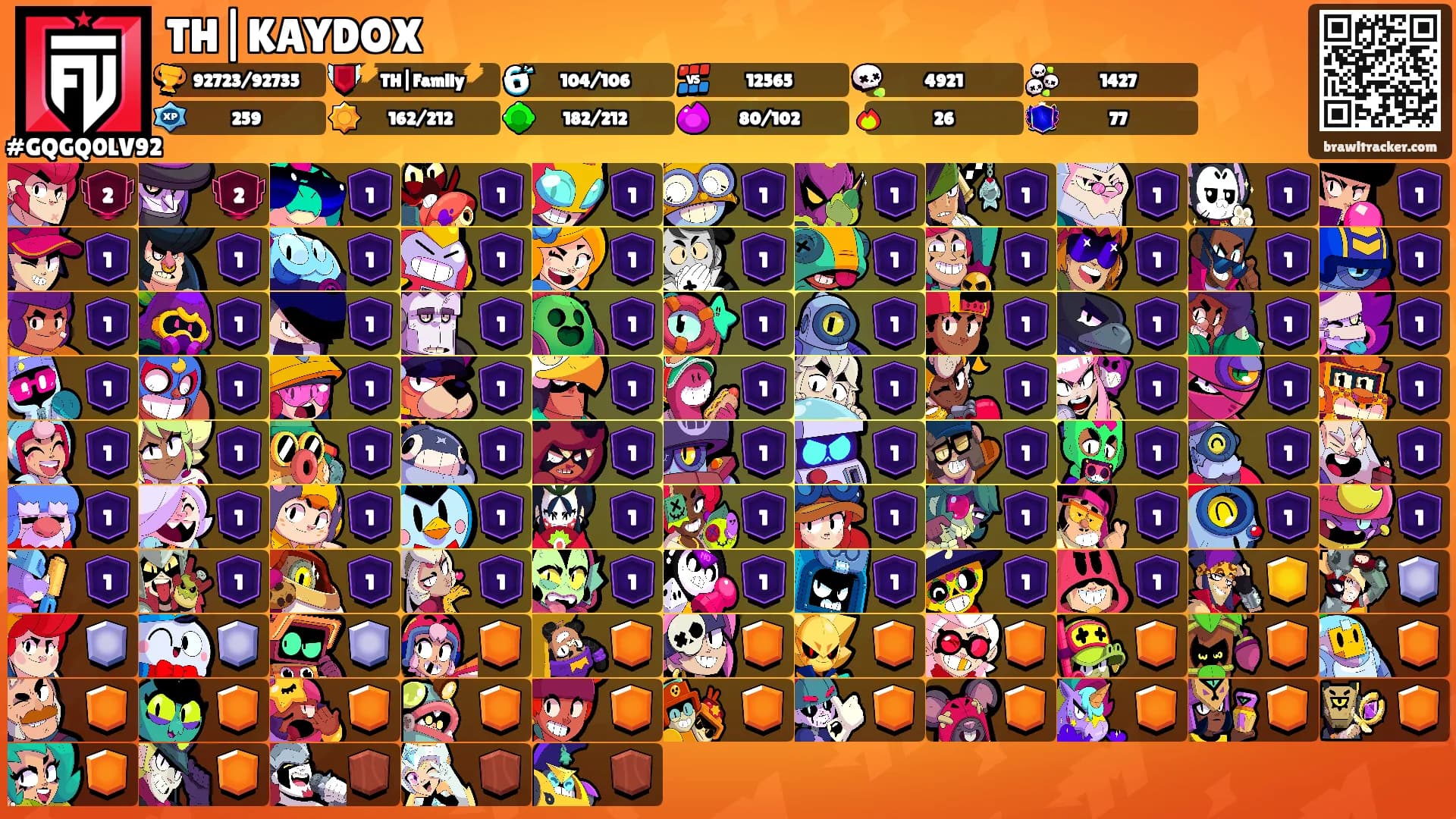 TH|KAYDOX's Ranks
