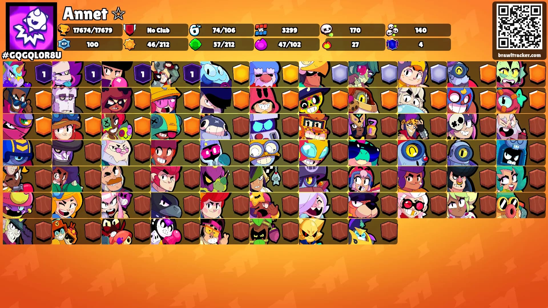 Annet ☆'s Ranks