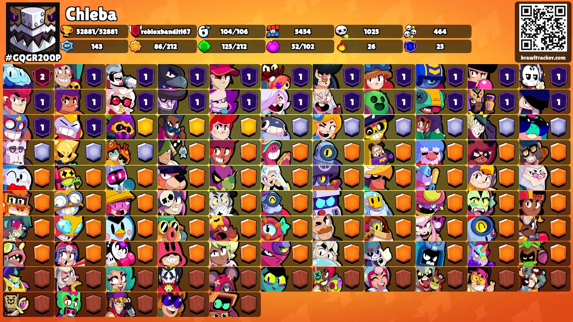 Chleba's Ranks
